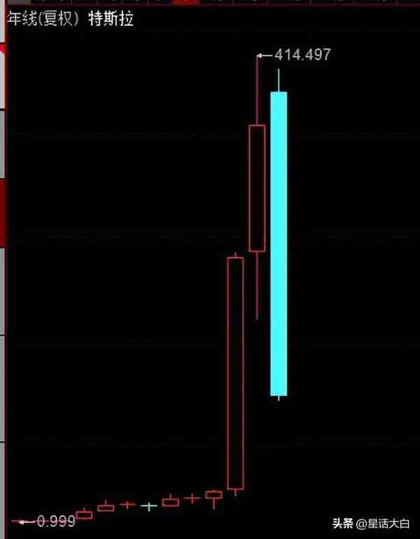 2022年终总结——金融篇