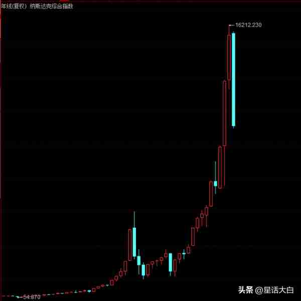 2022年终总结——金融篇