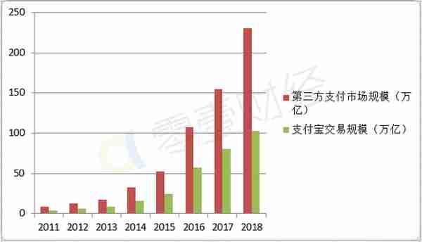 折腾十年，支付宝带上金箍求取金融创新的真经