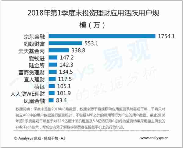 京东金融体验分析和设想