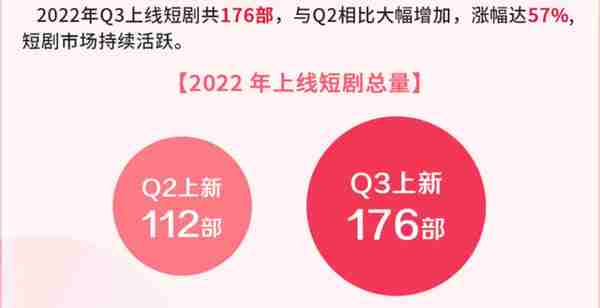 短剧大淘金 “钱”途很长丨2022年度总结①