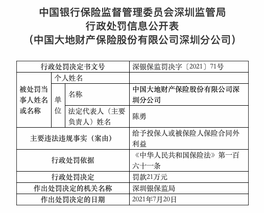 中国人寿财险连收7张罚单，合计被罚63万元