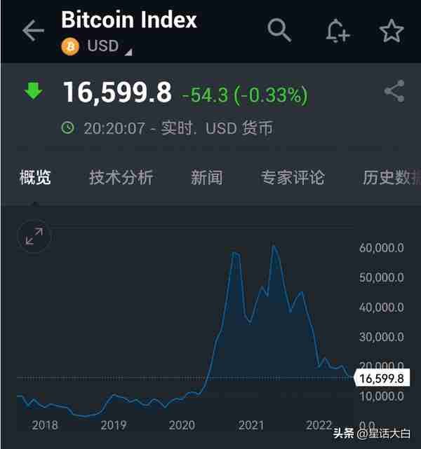 2022年终总结——金融篇