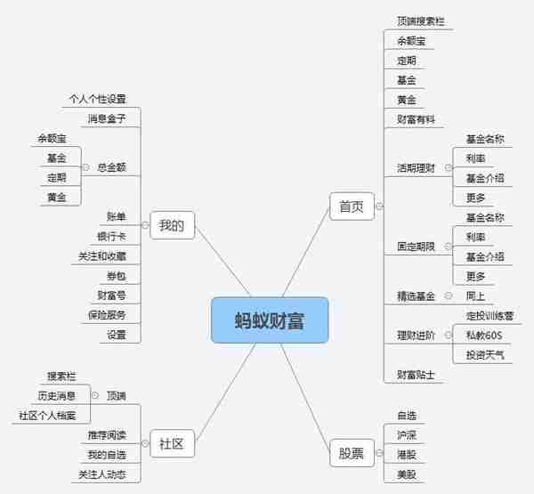 京东金融体验分析和设想