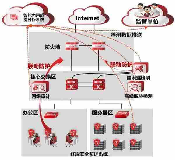 “云、网、端”联动协防！“挖矿”病毒无处可藏