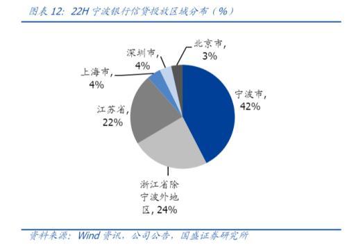 “具备罕见投资价值”的银行股，出现了