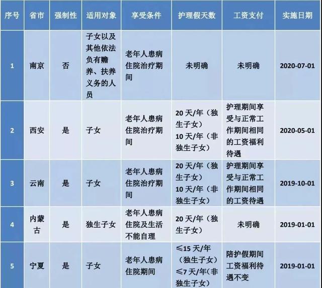 2022全国婚假、产假、育儿假最新标准！11月1日起执行