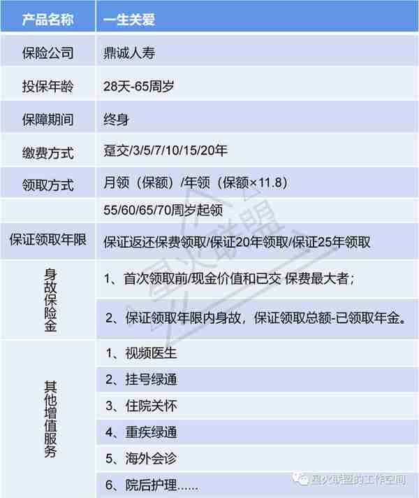 养老金内卷，领到就是赚到——一生关爱养老年金