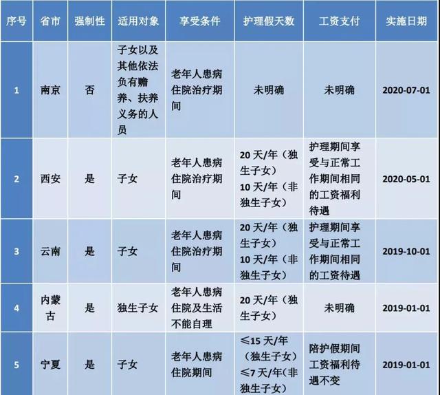 2021版: 婚假 产假 年休假 病假 事假 法定假 哺乳假 探亲假等23类规定和待遇