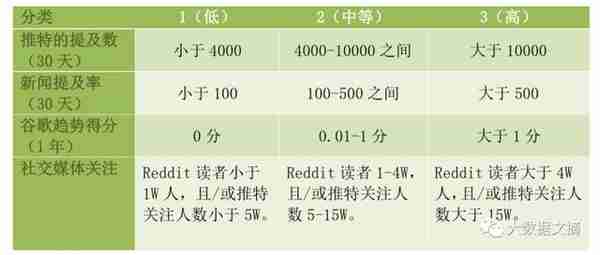 BlockChange｜虚拟货币也有评估框架啦！资深风投教你用6大关键维度冷静选择