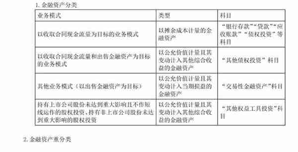 「刘道财」会计基础：金融资产