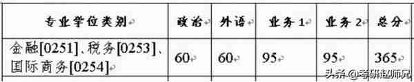 网友想报考浙大金融专硕，赶紧安排起来，这个分数希望抓紧准备