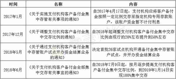 折腾十年，支付宝带上金箍求取金融创新的真经