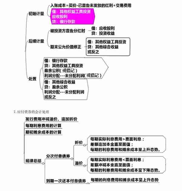 「刘道财」会计基础：金融资产