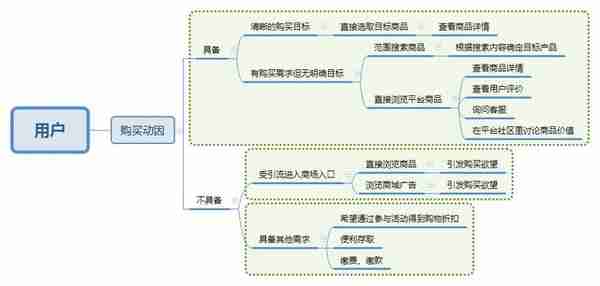 京东金融体验分析和设想