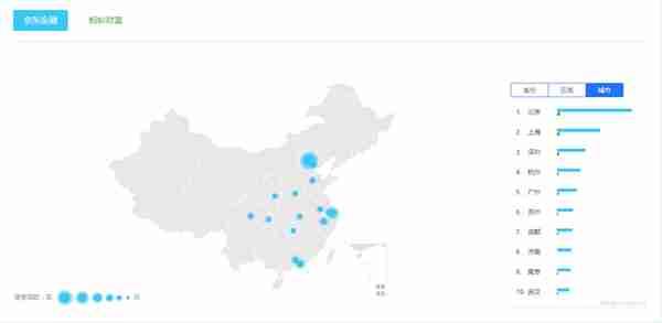 京东金融体验分析和设想