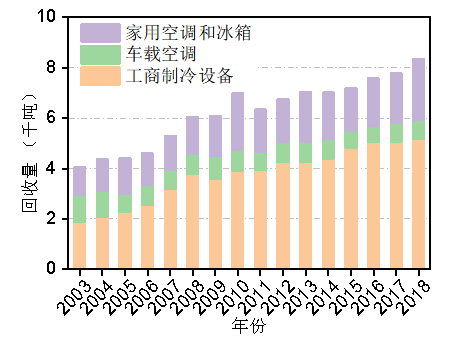 春暖人间，你可能需要它冰爽一下！