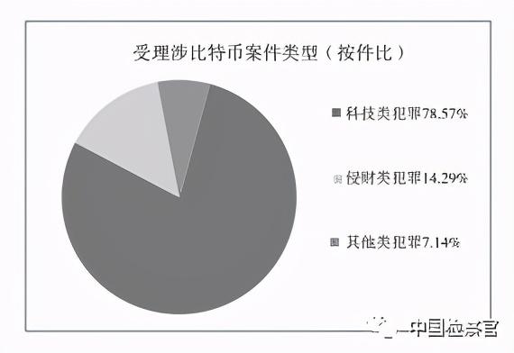 案说检察 | 涉比特币领域犯罪问题审视与司法应对