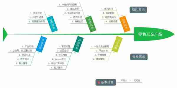 京东金融体验分析和设想