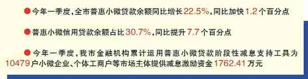 提升普惠金融服务质效 为小微企业纾困“解渴”