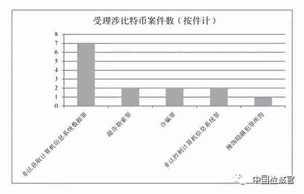 案说检察 | 涉比特币领域犯罪问题审视与司法应对