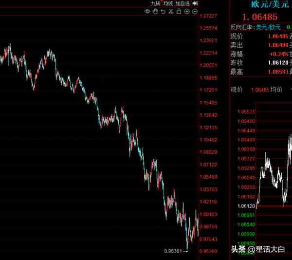 2022年终总结——金融篇