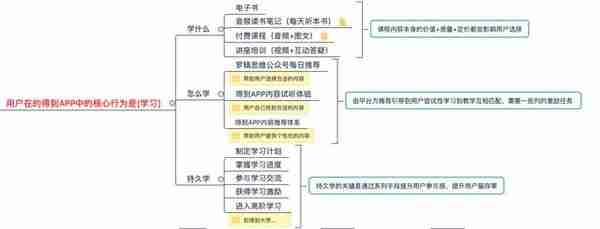 解析得到APP的用户激励体系