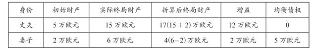 夫妻间房产给予约定的性质与效力（常见问题、最新分析）