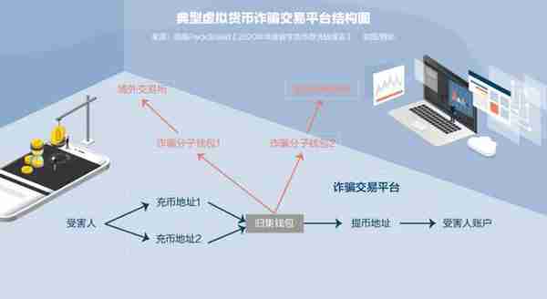 400亿元“币圈第一大案”背后，虚拟货币成跨境洗钱“新通道”