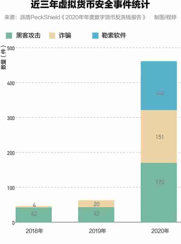 400亿元“币圈第一大案”背后，虚拟货币成跨境洗钱“新通道”