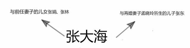 重组家庭陷入遗产纠纷，遭涂改的结婚证让房产继承变得扑朔迷离······