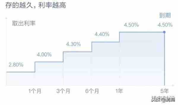 一款活期理财神器，了解一下？