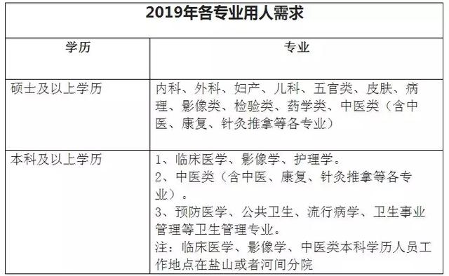 有编制！河北最新招聘职位表来了，从省直到市县……