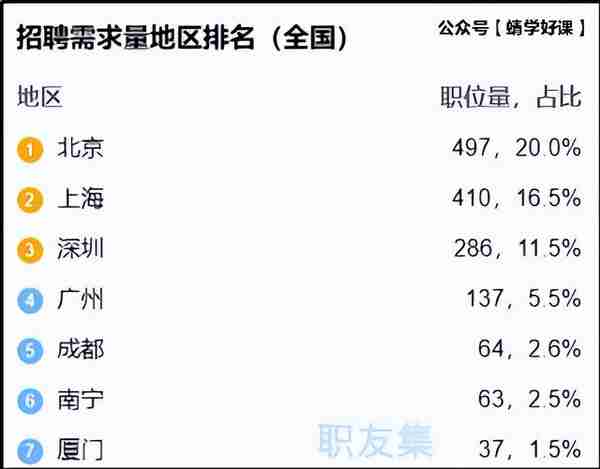 金融学真的有“钱”途吗？金融学能做什么呢？