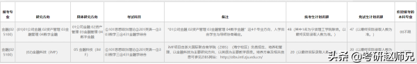 网友想报考浙大金融专硕，赶紧安排起来，这个分数希望抓紧准备