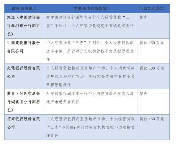 中介包装后能省一大笔利息，最近大火的“经营贷还按揭”到底有多大风险？