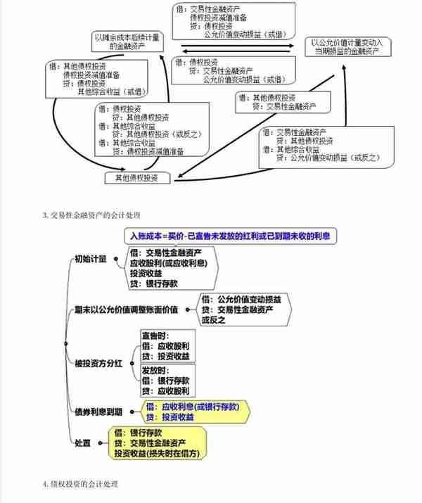 「刘道财」会计基础：金融资产