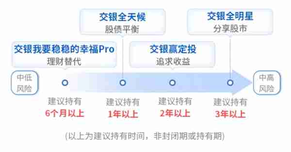 8年投资感悟：到底什么是“好的投资”？