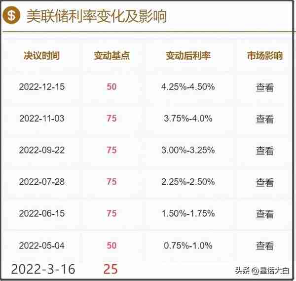 2022年终总结——金融篇