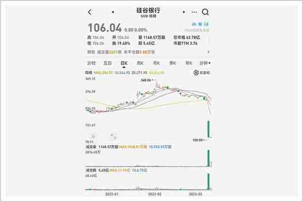 银行大爆炸，美国又要金融海啸了？