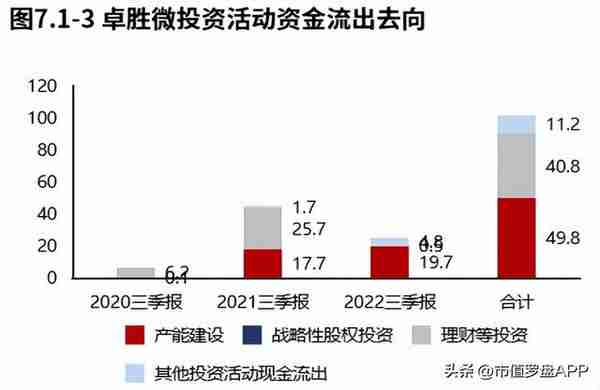 半导体 | 卓胜微：业绩快速下滑，资产质量较差（2022三季报）