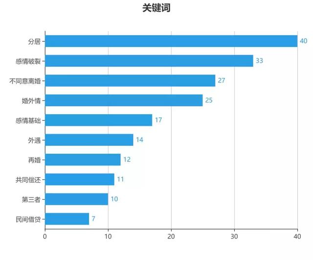 96篇判决揭露：“净身出户”协议这样写就有效！