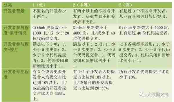 BlockChange｜虚拟货币也有评估框架啦！资深风投教你用6大关键维度冷静选择