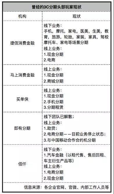 20万分期大军关心的事：我的前东家买单侠、即有、佰仟还好吗？