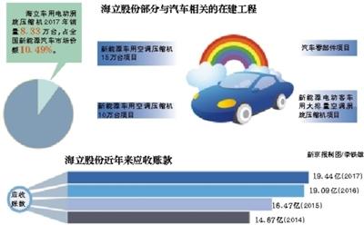 格力二次举牌海立股份海立股份大涨5.35% 砸10亿为造车？