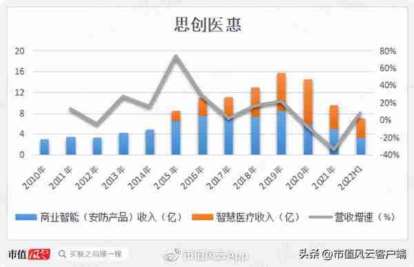 团伙作案，坑蒙拐骗！思创医惠：大股东掏空密道层出不穷