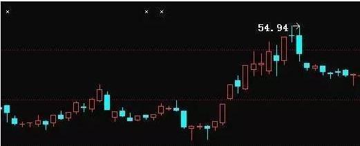 史上最经典的“盘口暗语”：111、222、333、444、555……领悟参透，炒股一辈子都不会输！