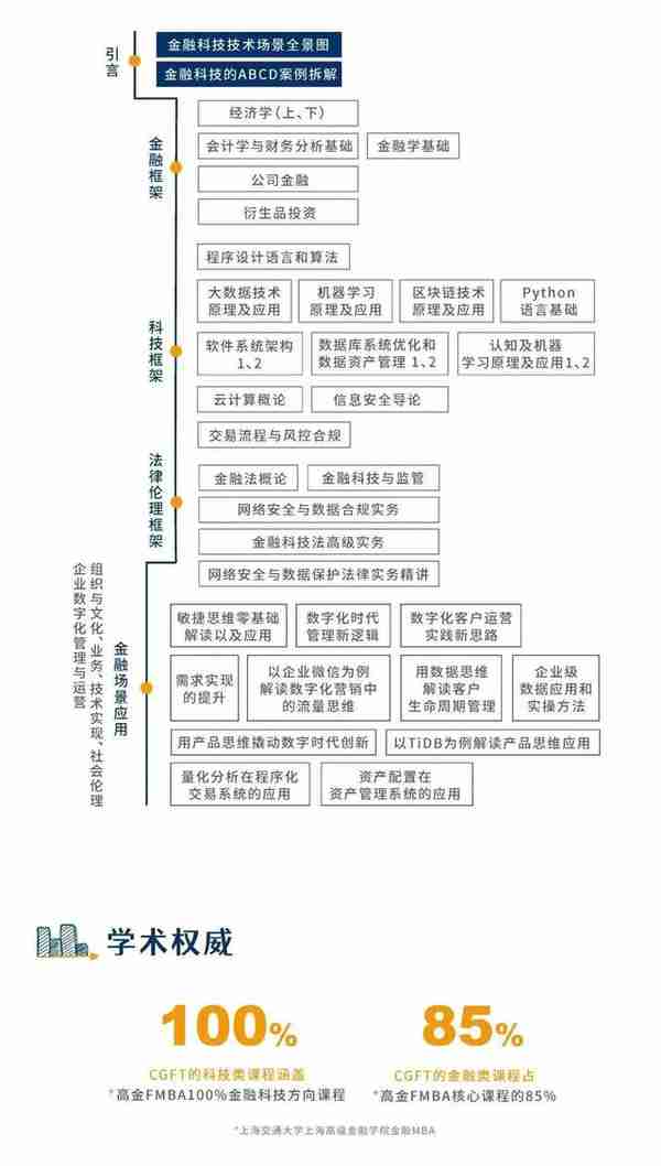 特许全球金融科技师CGFT2023年第2次考试成功举办！