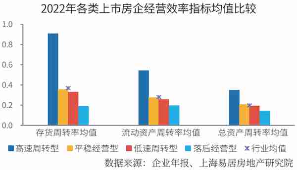 2023中国房地产上市公司综合实力榜揭晓