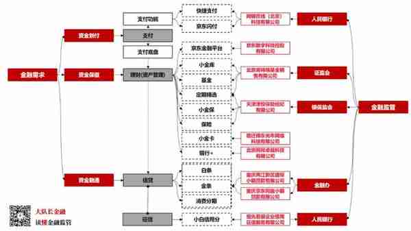 四张图拆解BATJ的金融科技业务 | 图解金融